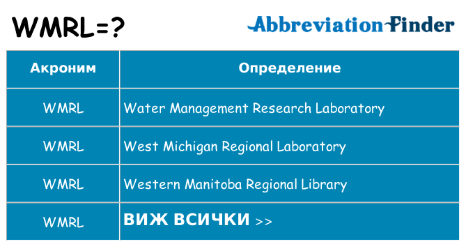 Какво прави wmrl престои