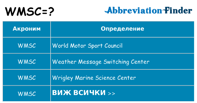 Какво прави wmsc престои