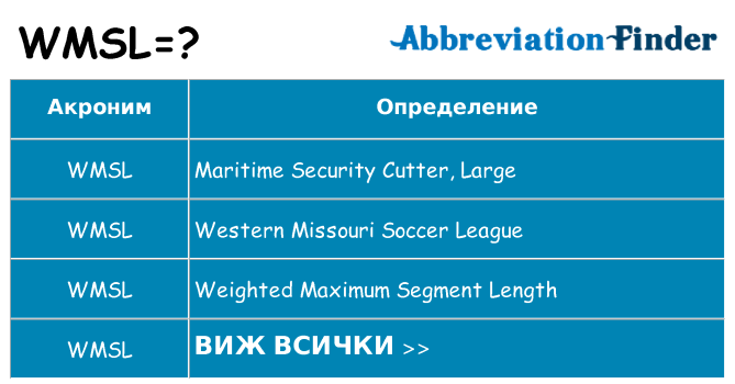 Какво прави wmsl престои