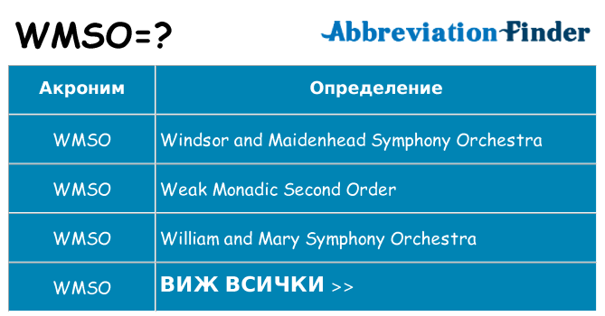 Какво прави wmso престои