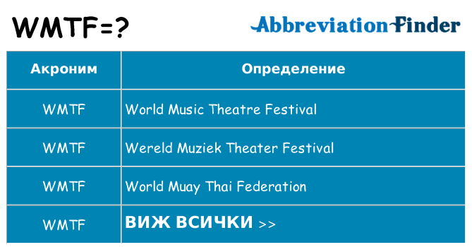 Какво прави wmtf престои