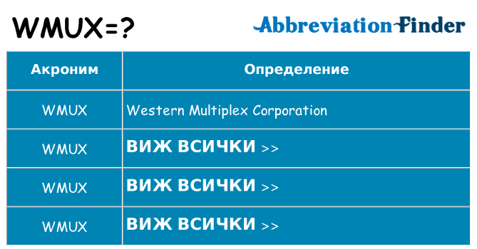 Какво прави wmux престои