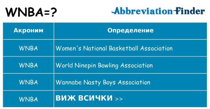 Какво прави wnba престои
