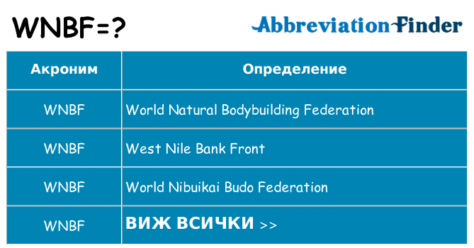 Какво прави wnbf престои
