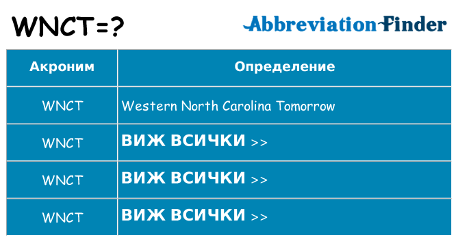 Какво прави wnct престои