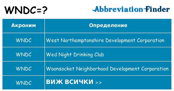 Какво прави wndc престои
