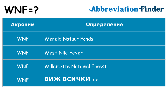 Какво прави wnf престои