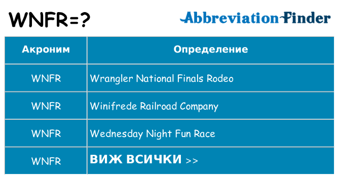 Какво прави wnfr престои