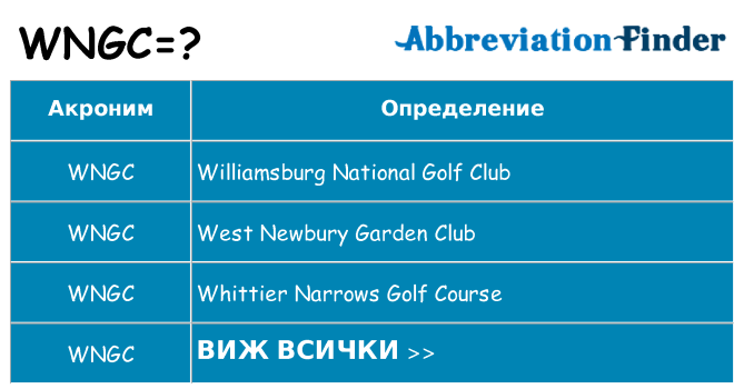 Какво прави wngc престои