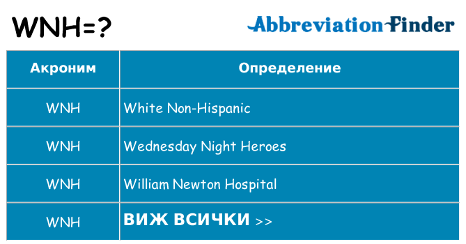 Какво прави wnh престои