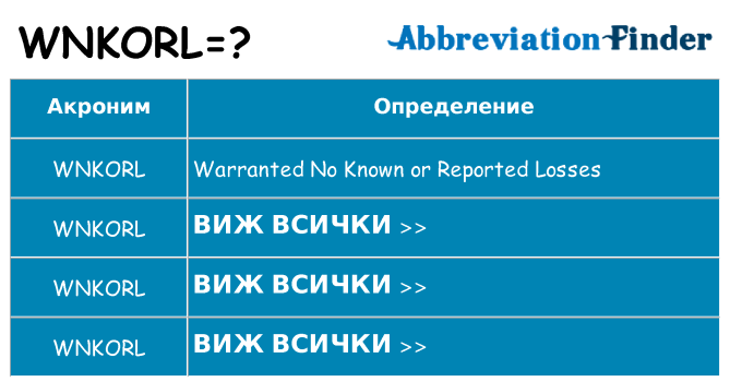 Какво прави wnkorl престои