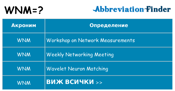 Какво прави wnm престои