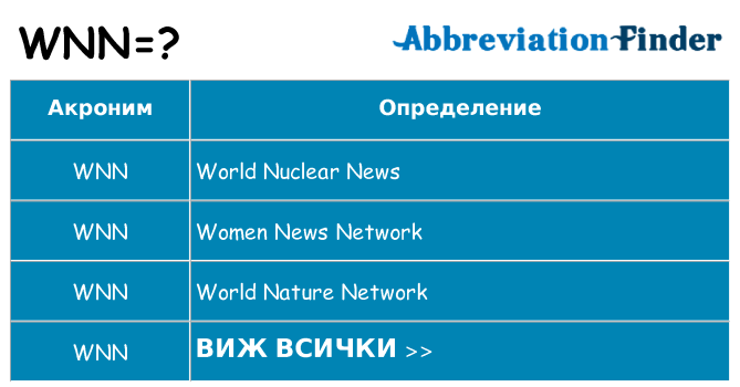 Какво прави wnn престои