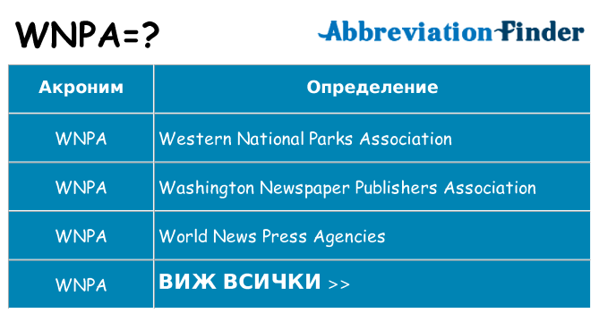 Какво прави wnpa престои