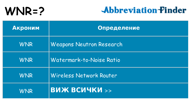 Какво прави wnr престои