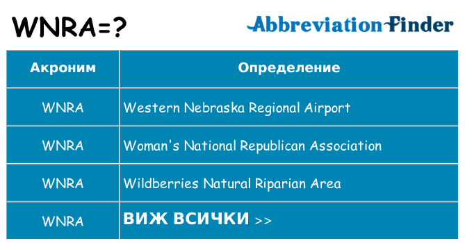 Какво прави wnra престои
