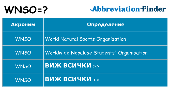 Какво прави wnso престои
