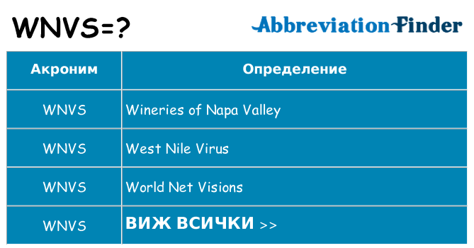 Какво прави wnvs престои