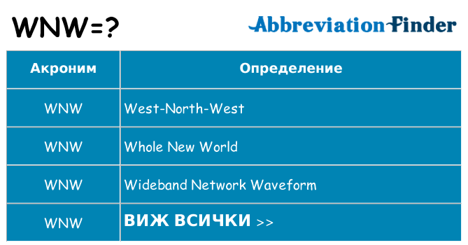 Какво прави wnw престои