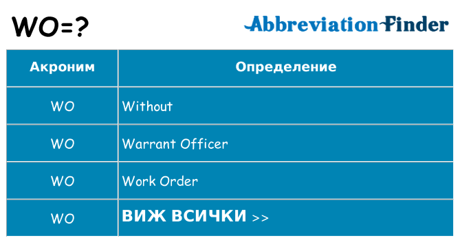 Какво прави wo престои