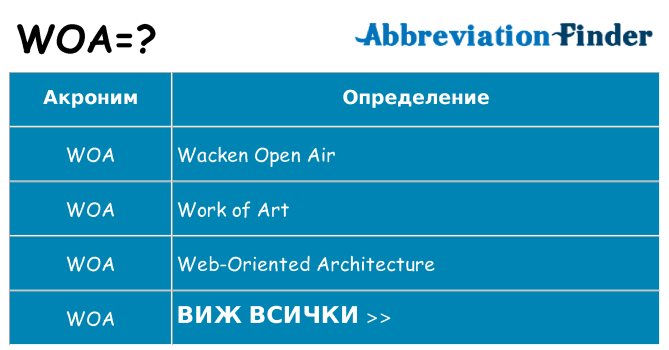 Какво прави woa престои