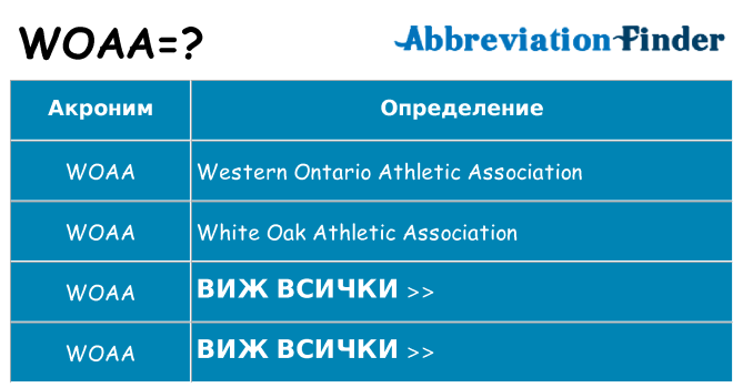Какво прави woaa престои