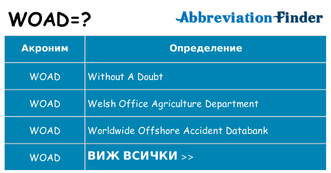 Какво прави woad престои