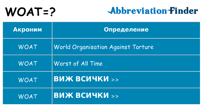 Какво прави woat престои