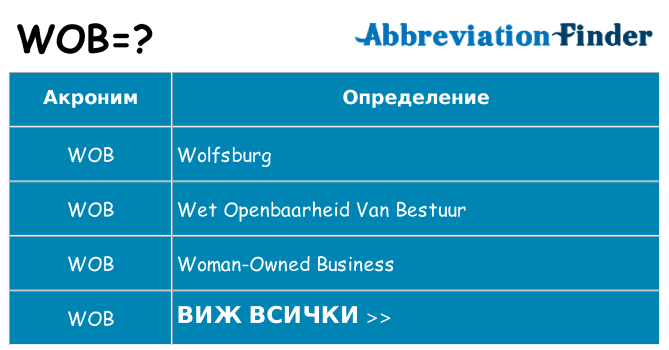 Какво прави wob престои