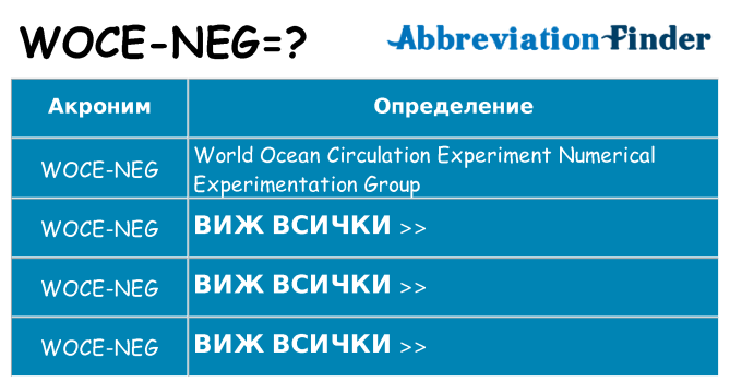 Какво прави woce-neg престои