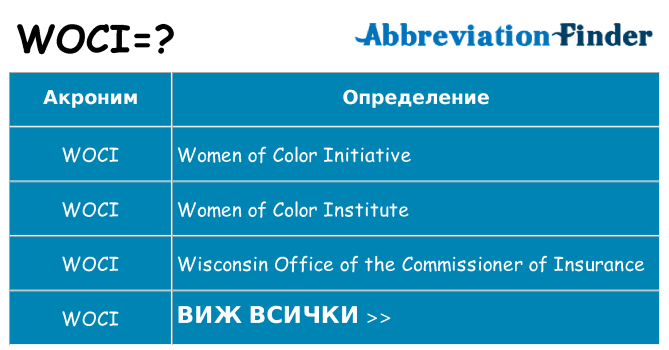 Какво прави woci престои