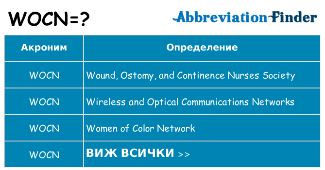 Какво прави wocn престои