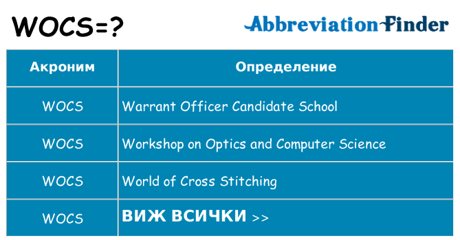 Какво прави wocs престои