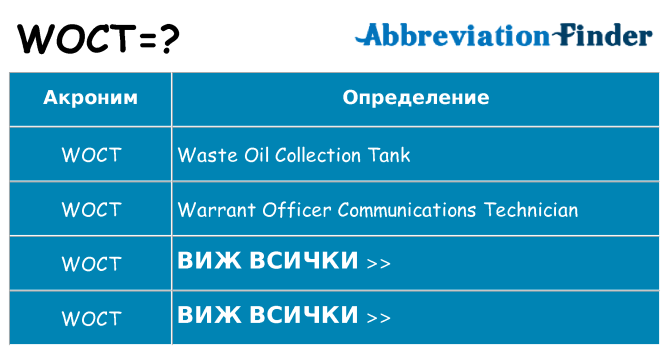 Какво прави woct престои