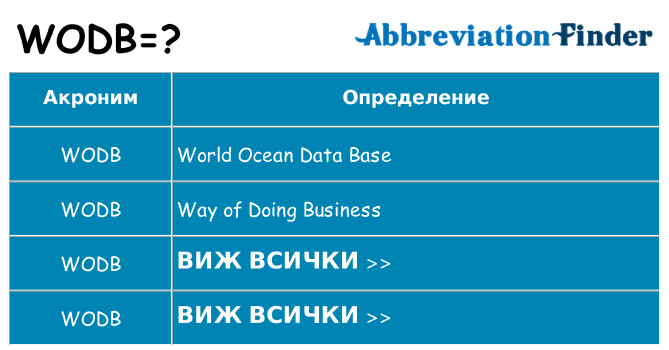 Какво прави wodb престои