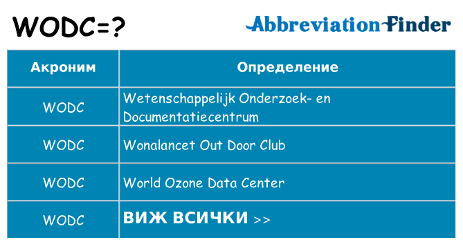 Какво прави wodc престои