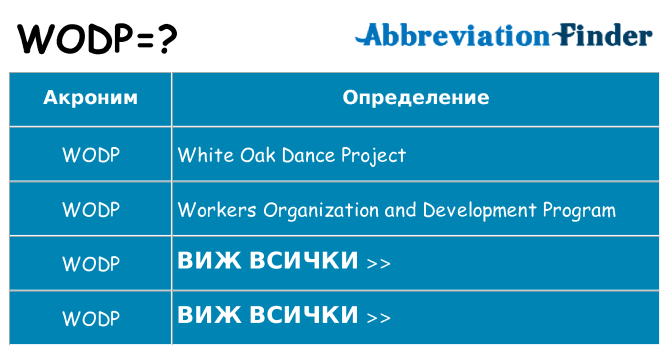 Какво прави wodp престои