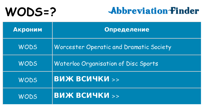 Какво прави wods престои