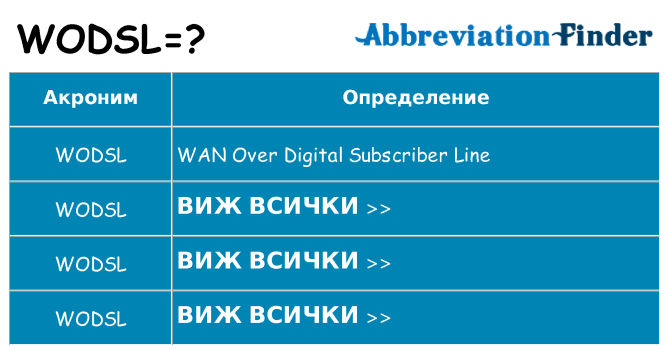Какво прави wodsl престои