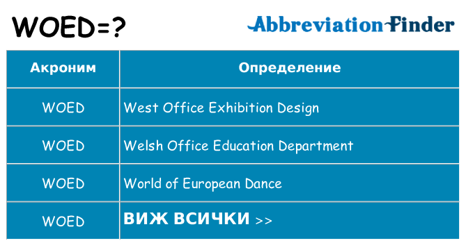 Какво прави woed престои