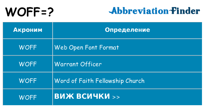 Какво прави woff престои