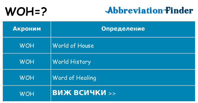 Какво прави woh престои