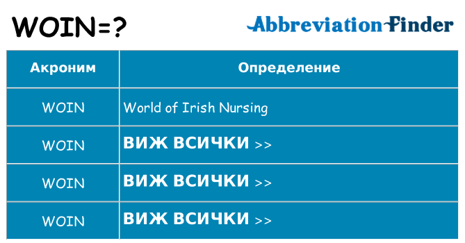 Какво прави woin престои