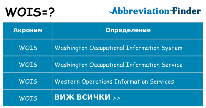 Какво прави wois престои