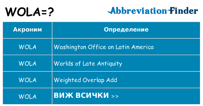 Какво прави wola престои