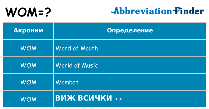 Какво прави wom престои