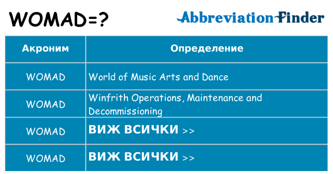 Какво прави womad престои