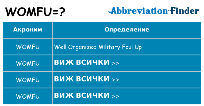 Какво прави womfu престои