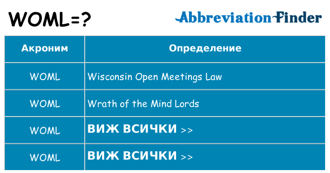 Какво прави woml престои