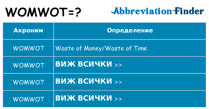 Какво прави womwot престои